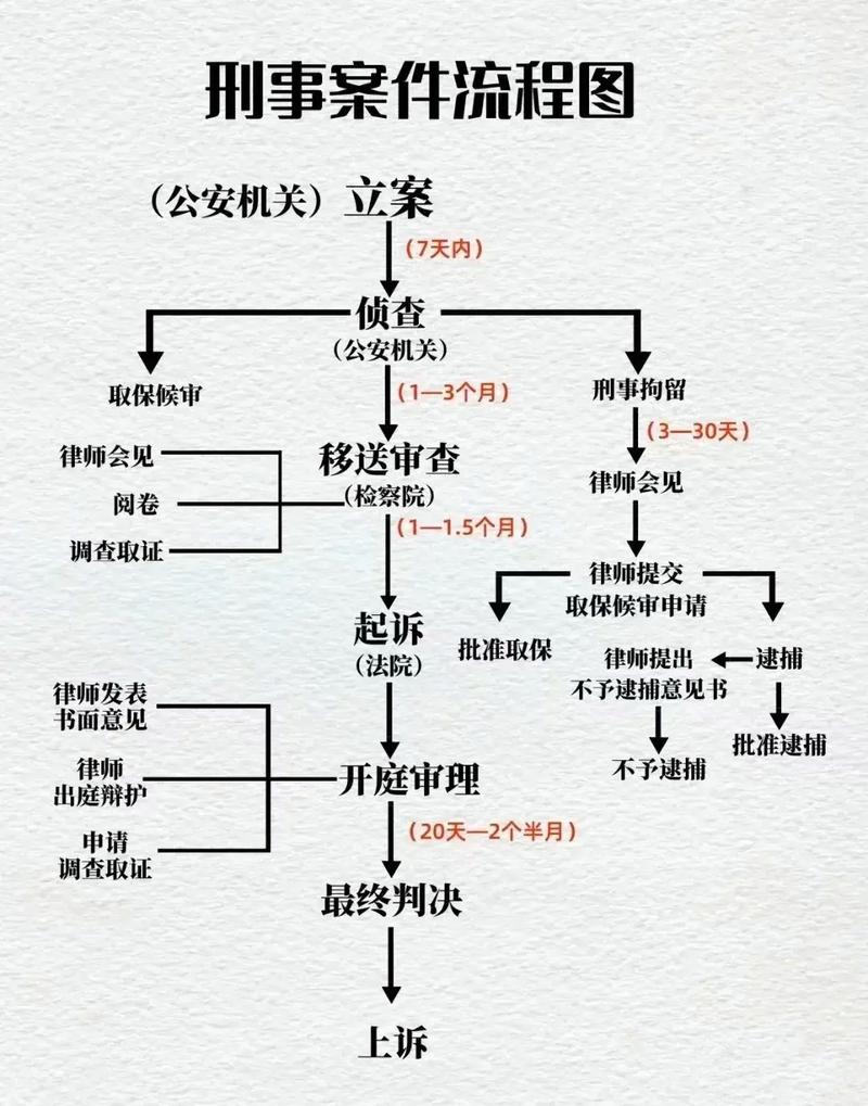 古代人生案件处理攻略大全，如何妥善处理各类案件