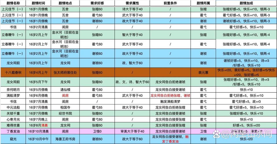 穿越古代，新手生存指南，古代人生开局攻略全揭秘