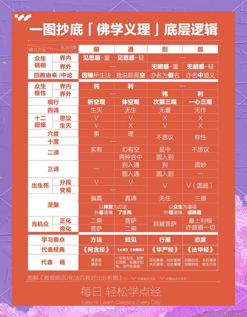 古代人生开局刷属性攻略大全 拜佛刷属性效果汇总的演变史专题