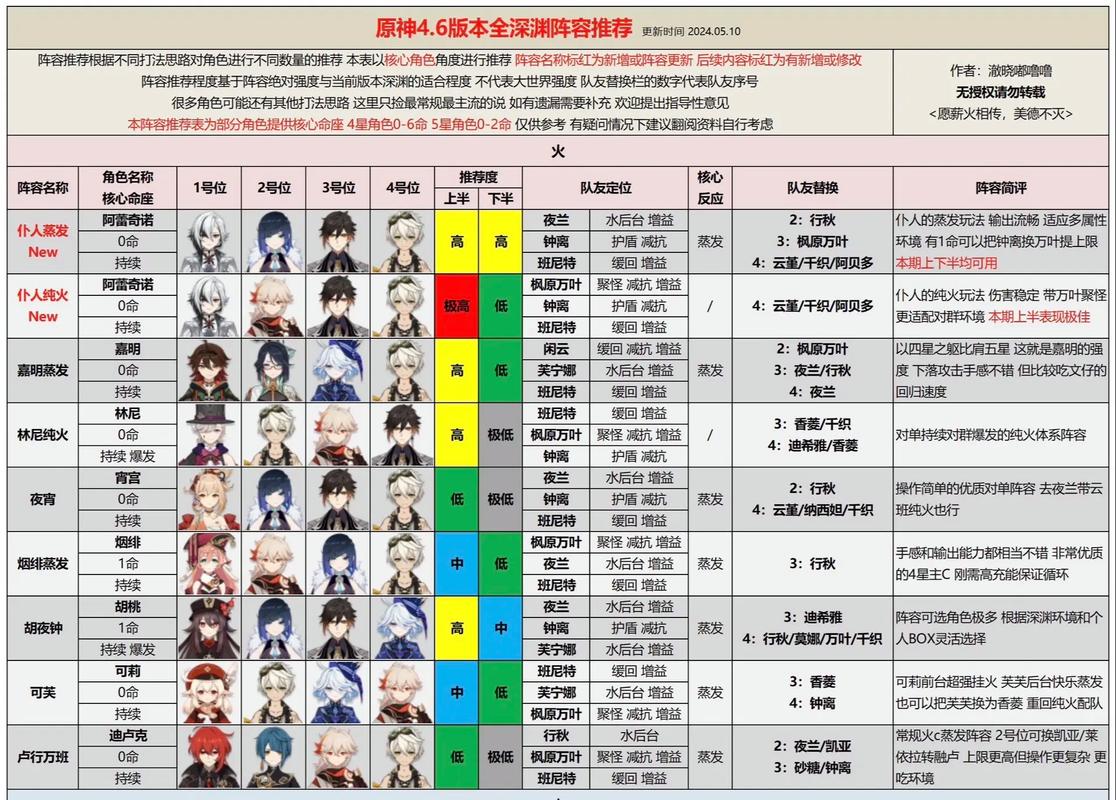 双生视界士兵锻炼悬赏阵容搭配攻略，士兵锻炼悬赏怎么打？