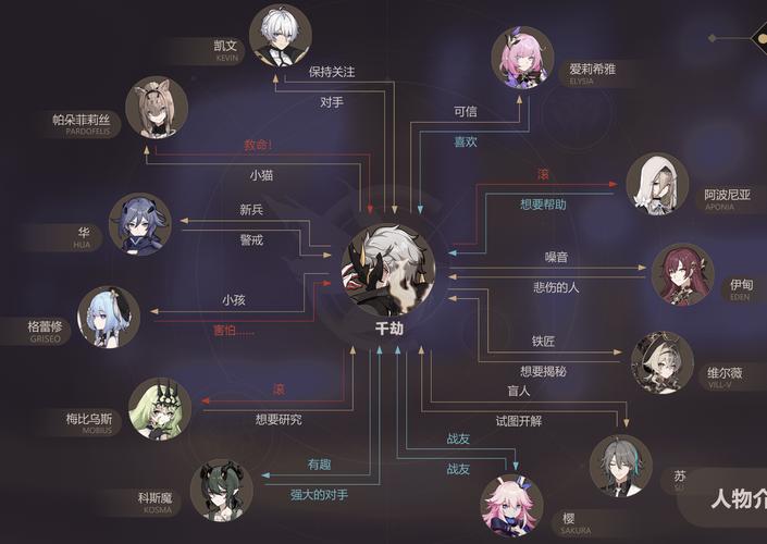 崩坏3画中仙分天地画法介绍及未来玩法革命预测