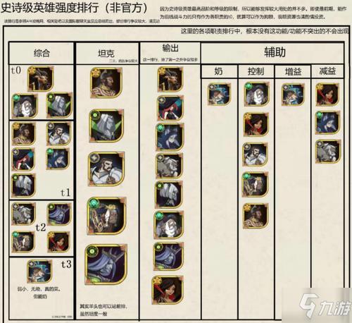 剑与远征1-160级前期英雄强度排行榜深度解析