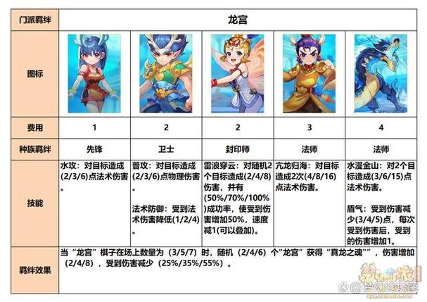 指尖自走棋九天羁绊强不强？九天羁绊测评