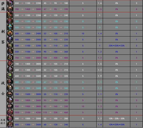 指尖自走棋江湖羁绊强不强？江湖羁绊测评
