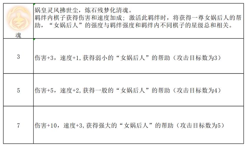 指尖自走棋浩气盟羁绊攻略与优劣势详解，预见未来的玩法革命