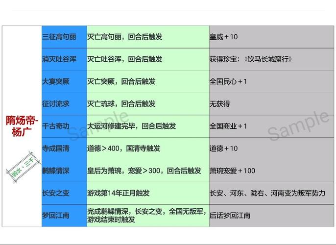 皇帝成长计划2晋惠帝本纪玩法攻略