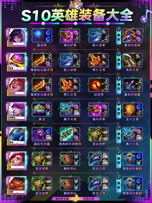 2020无限火力兰博最强套路推荐，兰博无限火力出装及天赋分享