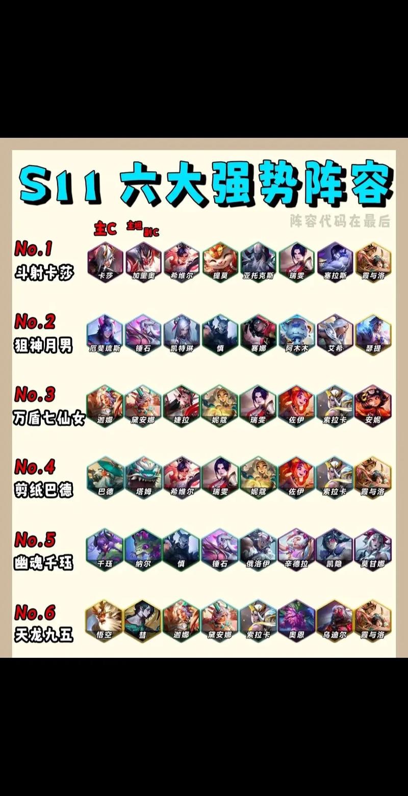 云顶之弈月召雷霆劫评测，新版本上分阵容搭配详解