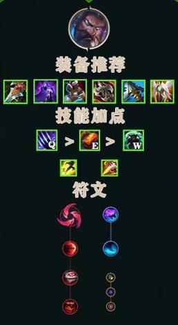 2020无限火力乌迪尔最强出装 跑酷流乌迪尔玩法分享