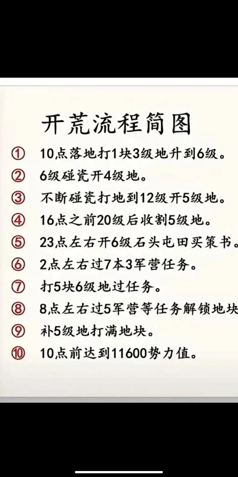 三国志战略版S2魏盾变种打法全解析