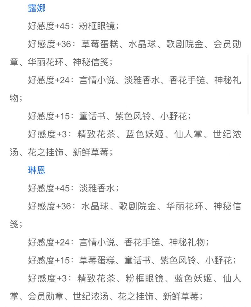 小花仙手游角色喜好一览 各角色送礼攻略