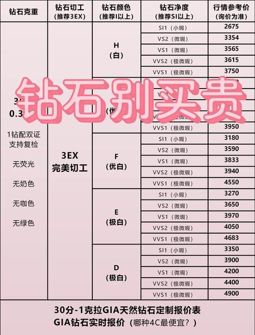 达猫小分队钻石使用指南，钻石怎么用最划算