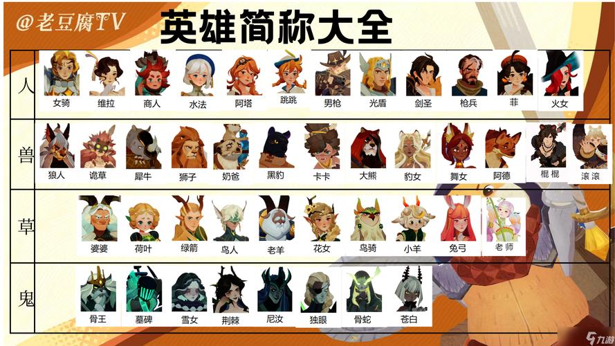 剑与远征12-20怎么打？12-20阵容搭配及打法分享