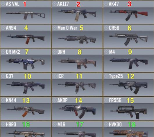 使命召唤手游最强轻机枪排行，探寻战场上的终极利器