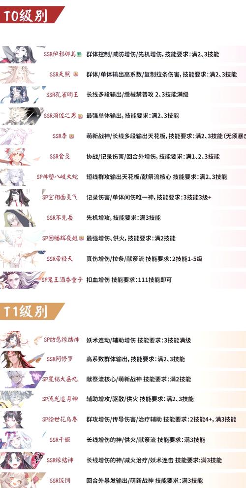 阴阳师安梦奇缘第十层打法攻略