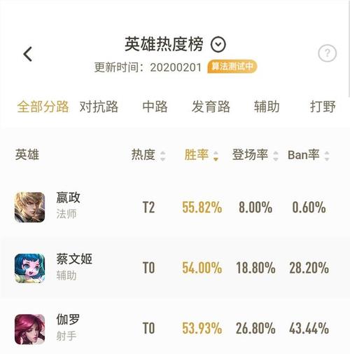 王者荣耀嬴政重做技能与返场价格全面解析