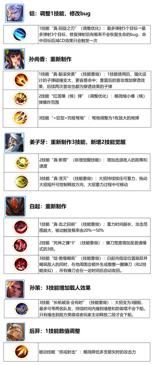 王者荣耀年兽入侵全攻略，觉醒之战、王者快跑与百年身大作战详解