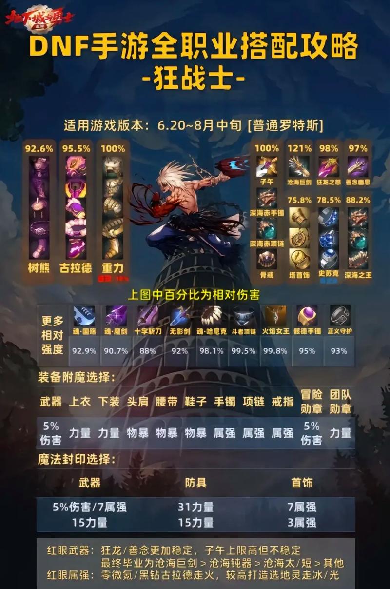 DNF手游鬼剑士哪个职业刷图厉害？鬼剑士最强刷图排名