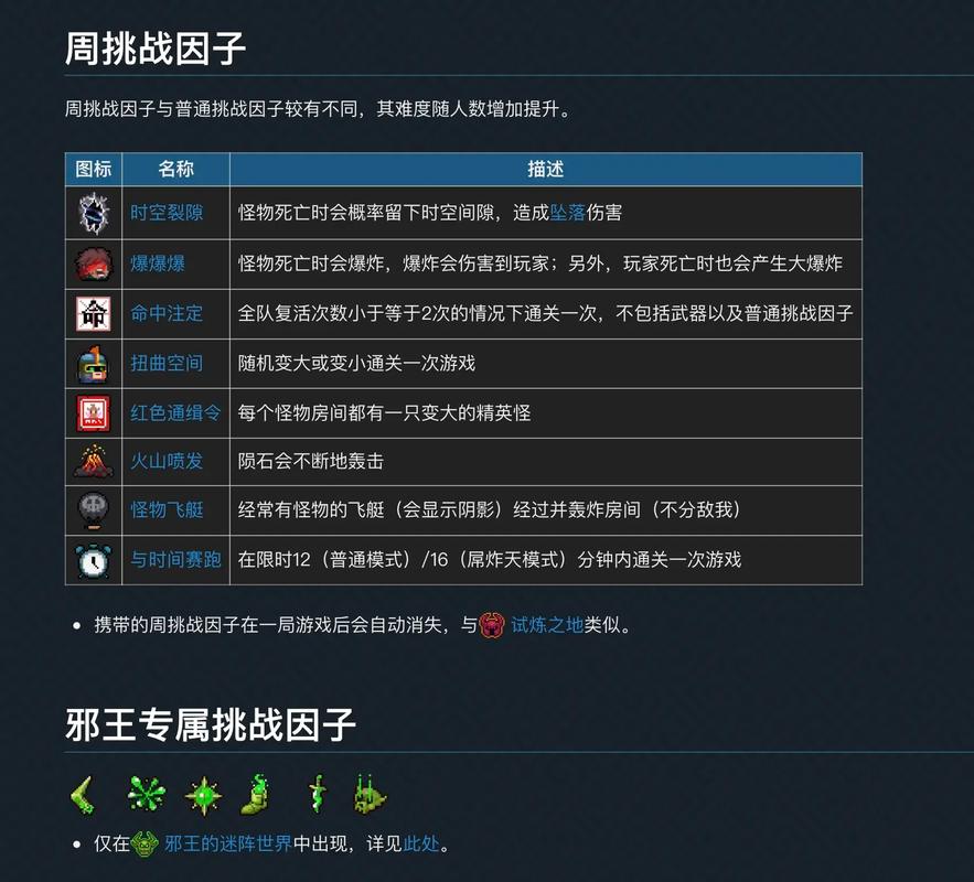 元气骑士挑战因子两个BOSS怎么打？挑战因子两个BOSS打法攻略深度解析