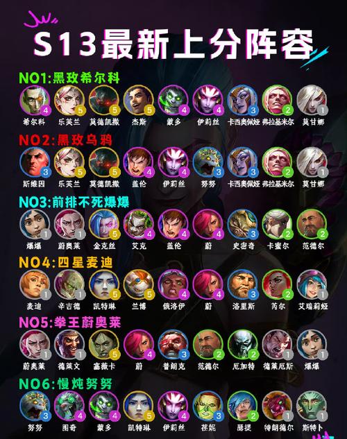 云顶之弈10.1最强法海阵容攻略，月蚀法海守护神阵容搭配及玩法