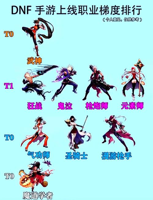 DNF手游女格斗刷图职业推荐，资源管理视角下的最优选择