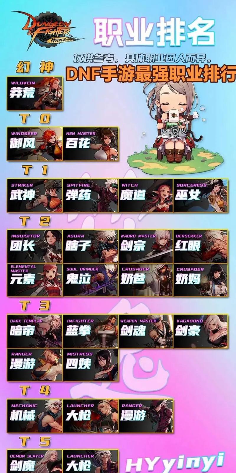 DNF手游平民格斗家转职什么好 无氪格斗家转职攻略