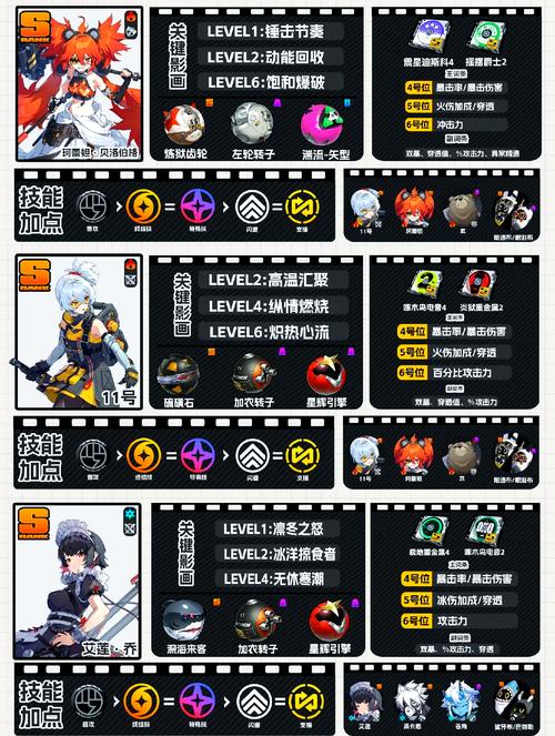 从零开始的异世界生活角色培养技巧与突破材料解析，预见未来的玩法革命