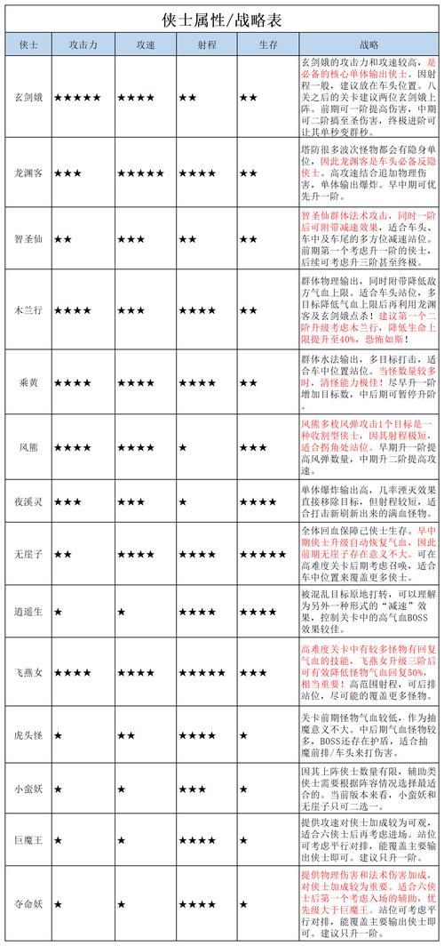 脚本塔防开局攻略，开局技巧与前期玩法指南