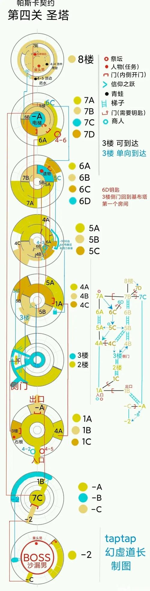 帕斯卡契约最强角色推荐，全角色加点及玩法深度解析