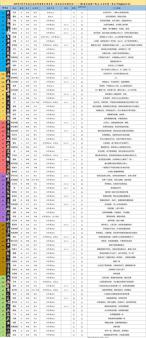 从零开始的异世界生活节奏榜与角色强度表