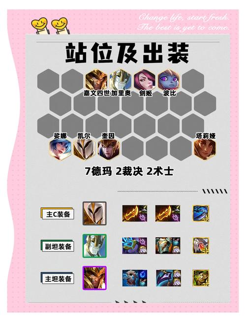 荣誉指挥官，解锁最强阵容搭配与玩法秘籍