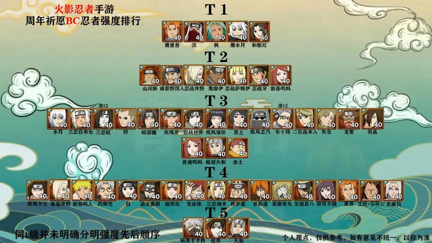 火影忍者手游许愿宝库多久一次？许愿宝库时间规律一览