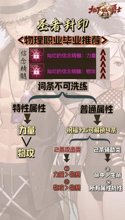 DNF CP系统符文搭配方法推荐 DNF CP系统符文搭配逻辑攻略