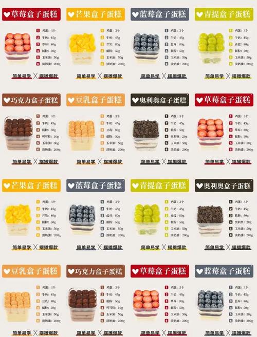 创意蛋糕店强化食材顺序推荐 基底升级优先级排名一览