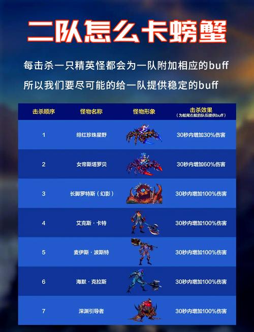 DNF阿拉德谋略战最强卡片玩法介绍及罗赛洛加点方法解析