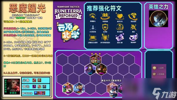 云顶之弈新版本最强月蚀雷霆劫阵容推荐，月蚀雷霆劫玩法及运营思路深度解析