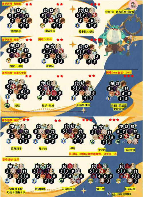 剑与远征前期玩法思路分享与前期开局角色培养建议