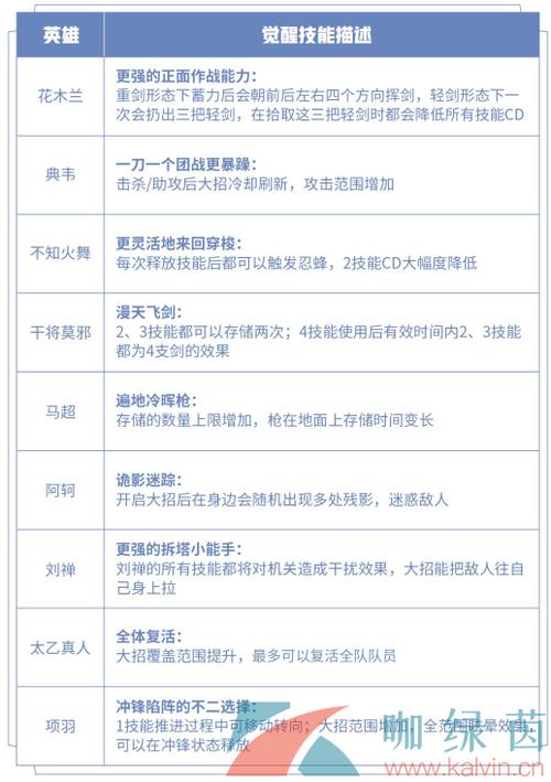 王者荣耀觉醒之战全攻略，轻松解锁与提前创建房间秘籍