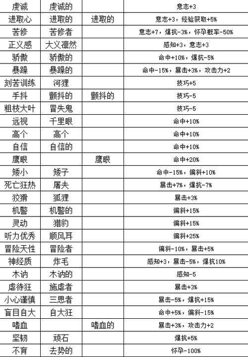 诸神皇冠百年骑士团刺客转职材料介绍，刺客转职材料是什么