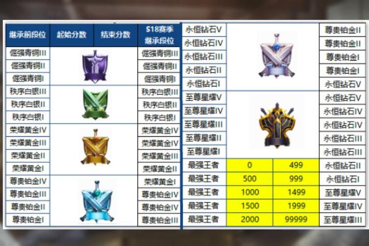 王者模拟战S1赛季十全十美成就达成攻略深度解析