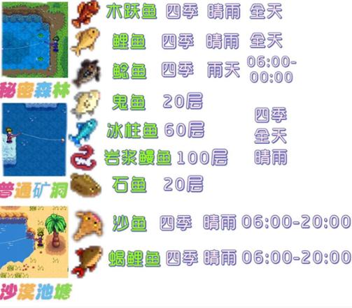 工匠物语2钓鱼地点全揭秘，图解与地图汇总