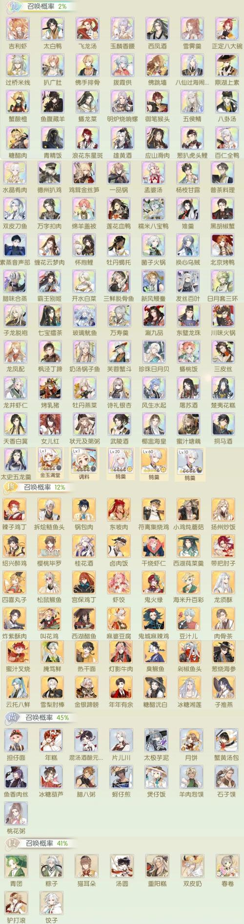 食物语年年有余怎么样？食物语年年有余技能全解及演变史专题