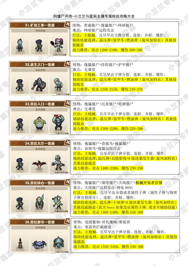 代号开刃手游攻略大全，通关技巧及BOSS打法汇总