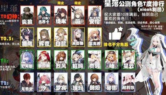 从零开始的异世界生活角色节奏榜，最新角色强度排行