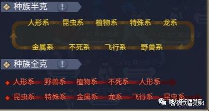 魔力宝贝觉醒宠物强度排行 最强宠物一览及玩法革命预测