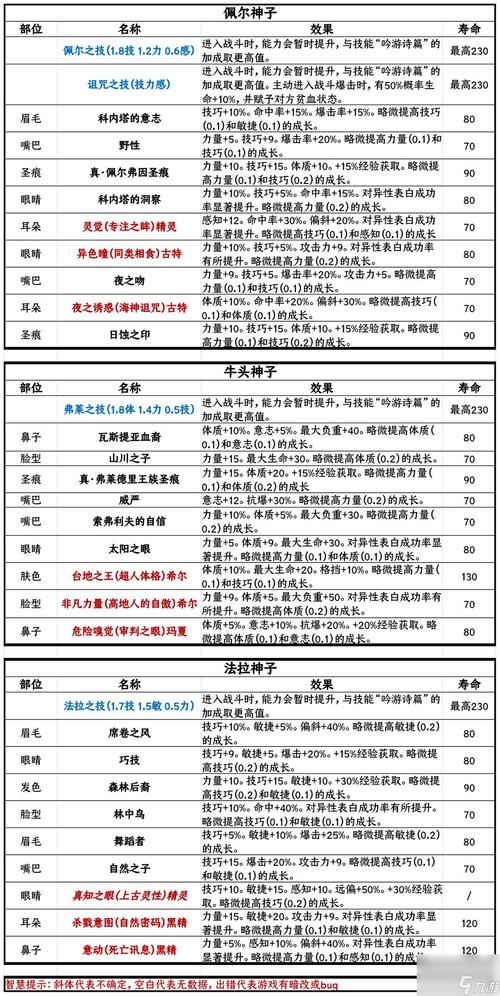 诸神皇冠百年骑士团新职业简评，新职业强度分析一览及演变史专题