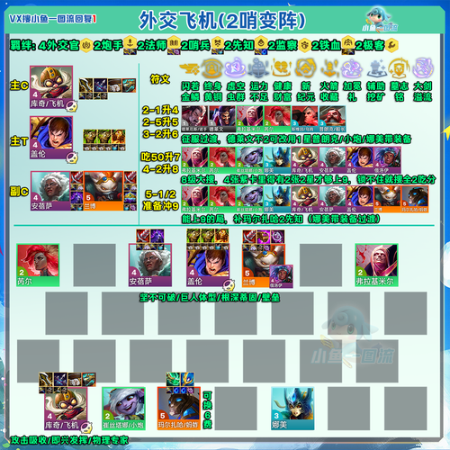 荣誉指挥官雷电狮鹫兵种玩法介绍及搭配推荐