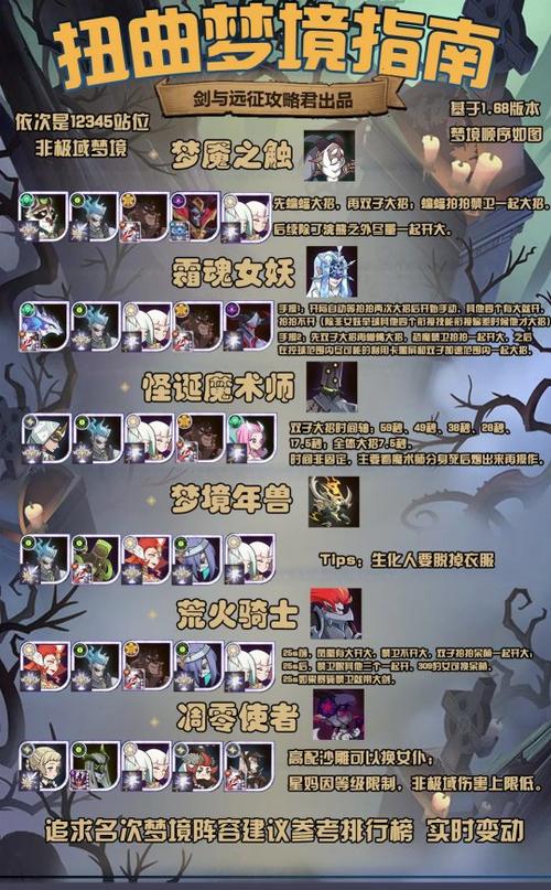 剑与远征扭曲梦境打法攻略，解锁BOSS挑战的智慧之门