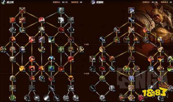 王牌战士枭叶羽天赋加点推荐与攻略