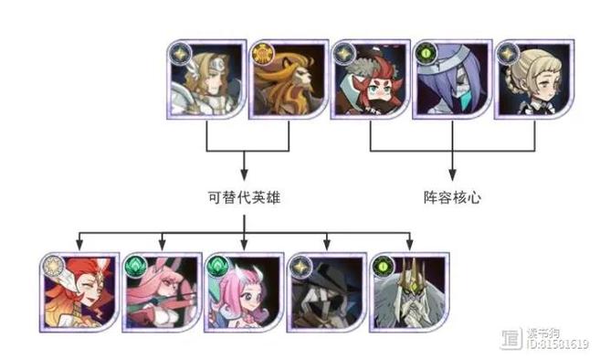 剑与远征入门阵容推荐，新手阵容选择指南